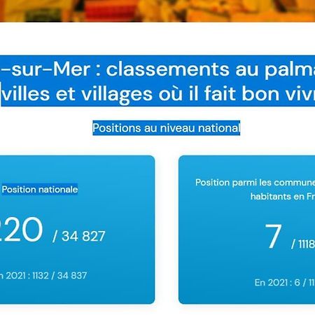 2 Pieces Climatise A 200M Des Plages Theoule-sur-Mer Bagian luar foto