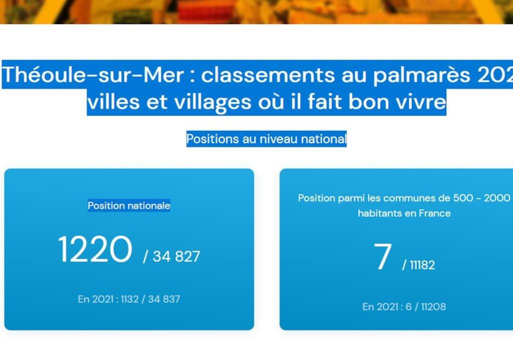 2 Pieces Climatise A 200M Des Plages Theoule-sur-Mer Bagian luar foto